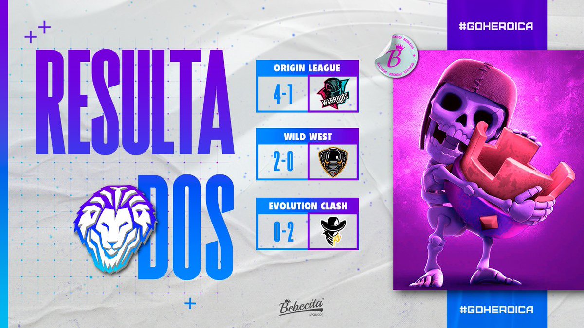 Team Heroica (@heroica_team) on Twitter photo #CR | 💥RESULTADOS💥
En una triple jornada complicada, solo pudimos alcanzar una doble victoria. Esto recién empieza.
#NoFearHeroica
🏆: <a href="/OriginLeague/">Origin League</a> / <a href="/Wild_West_Cup/">Wild West Cup Ed. VIII 🤠</a> / <a href="/EvolutionClash_/">Evolution Clash Cup™</a>
⚔️: @Night_W21 / @NospaceGame / @KaosEsportsGG #CR | 💥RESULTADOS💥
En una triple jornada complicada, solo pudimos alcanzar una doble victoria. Esto recién empieza.
#NoFearHeroica
🏆: <a href="/OriginLeague/">Origin League</a> / <a href="/Wild_West_Cup/">Wild West Cup Ed. VIII 🤠</a> / <a href="/EvolutionClash_/">Evolution Clash Cup™</a>
⚔️: @Night_W21 / @NospaceGame / @KaosEsportsGG
