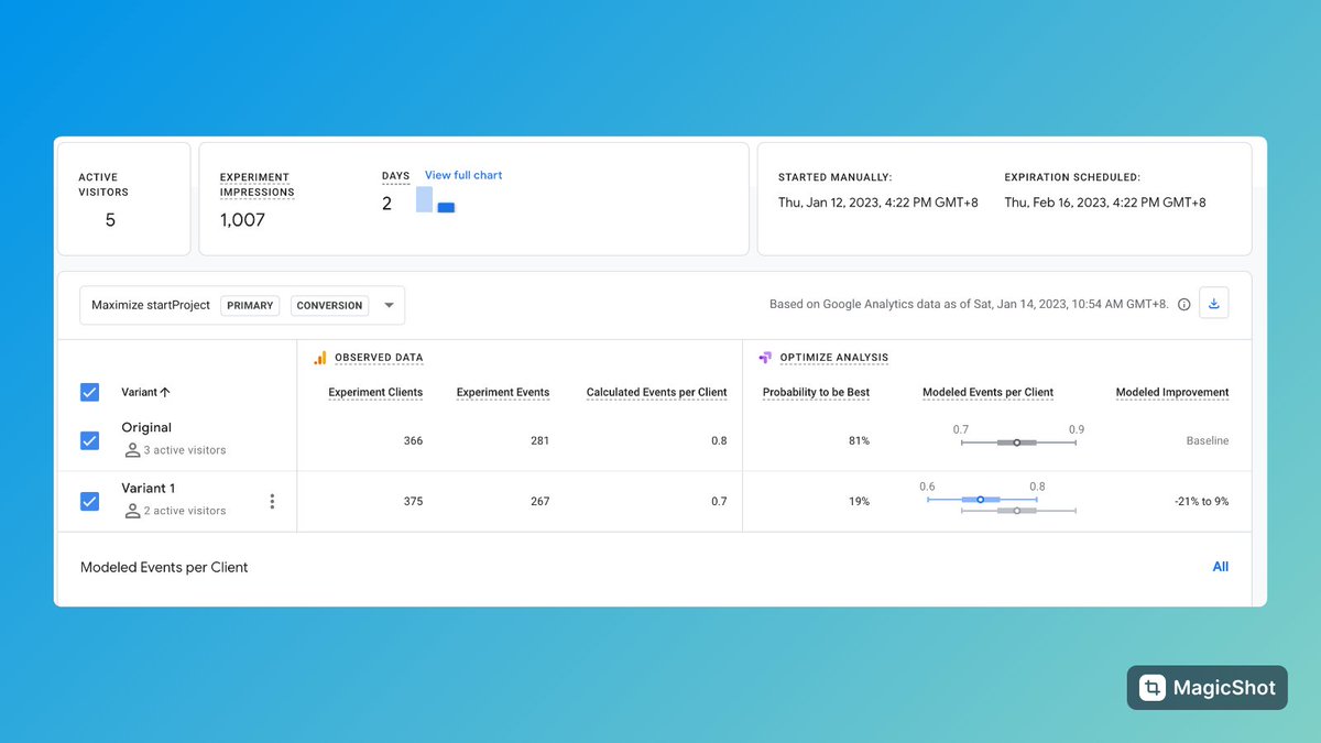 nico_jeannen's tweet photo. Google Optimize seems to be working well. I made a dummy test just by changing the headline (with the worst one) and the results are properly returned.

I'm going to test landing page variations to see how it goes.

Micro-testing (headline, CTA) is good once you already have... https://t.co/crcpqcNLi3