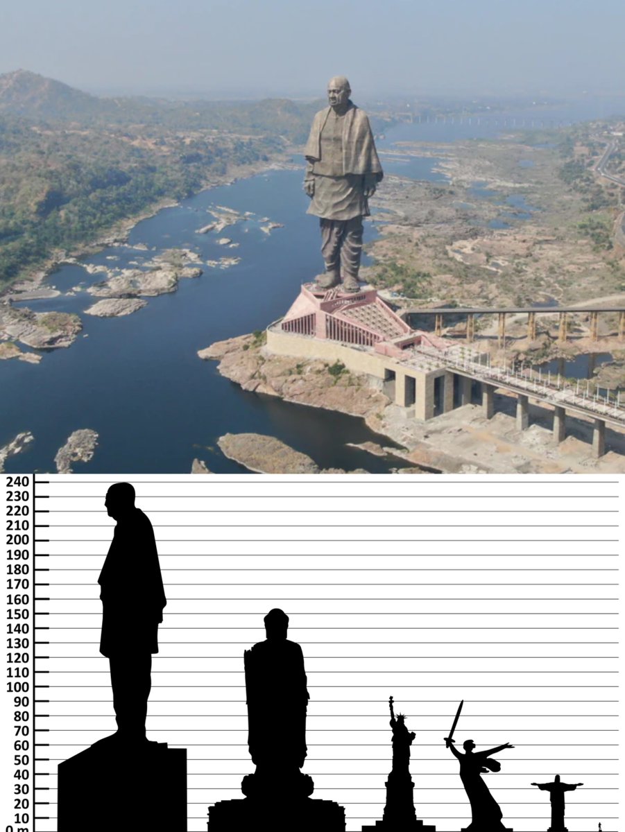 This is the Statue of Unity in India, completed in 2018.

At 240 metres tall including its base - nearly three times the height of the Statue of Liberty - it's the tallest statue in the world.

Here are eleven more marvels of colossal sculpture...