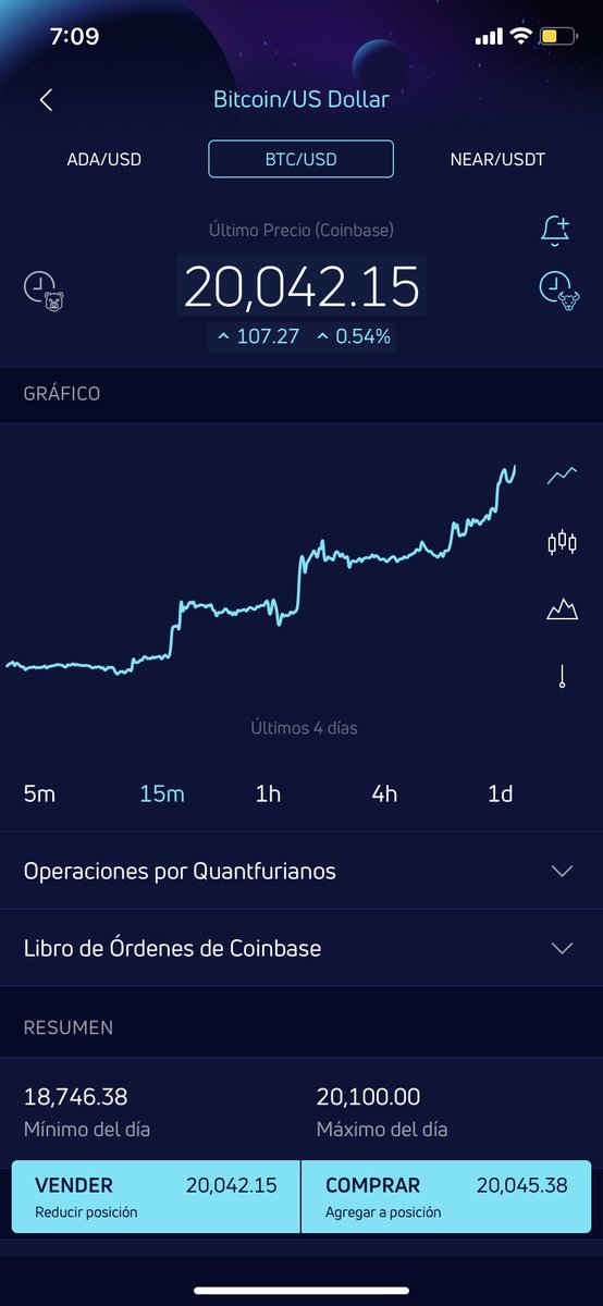 Da alegría ver a #bitcoin visitando los $20k… más cuando se hizo la tarea 😎