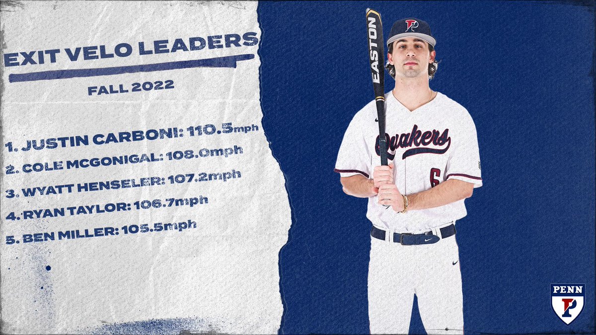 Throwing it back to the fall season for a quick second. Here are the top exit velocities from our fall scrimmages. Thanks to <a href="/TrackManBB/">Trackman Baseball</a> for supplying the metrics!