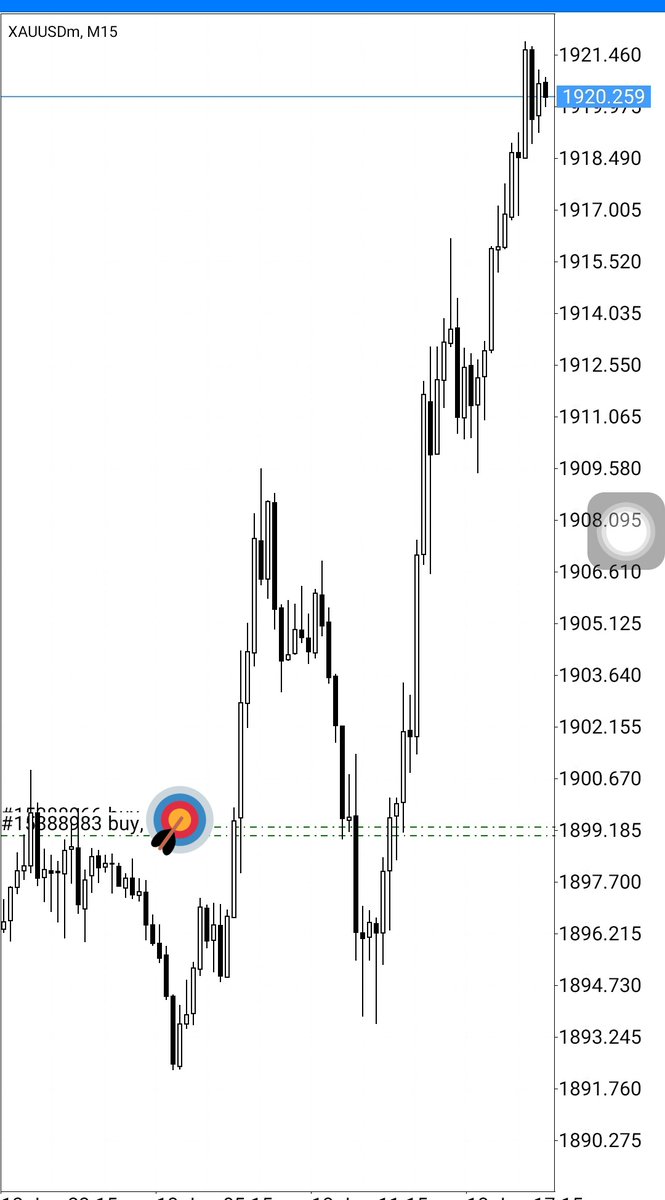 g989787's tweet photo. $XAUUSD #XAUUSD https://t.co/oEXp9gk5bR
