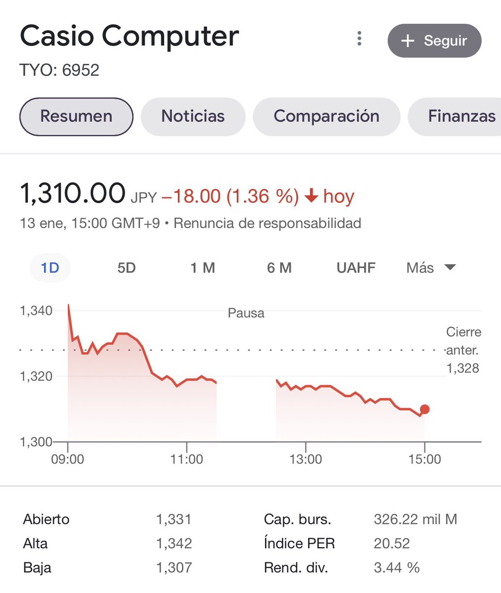 Acciones de CASIO cuando Shakira los menciona como comparativa VS acciones de CASIO cuando Piqué anuncia que serán su patrocinador 😂😂😂😂
