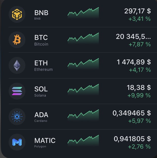 Crypto_Newsws's tweet photo. #Crypto today?? 
I think that the bear market did not end 📉#Bitcoin #ETH #bnb #SOL #ADA #MATIC https://t.co/yFRzf0toJn