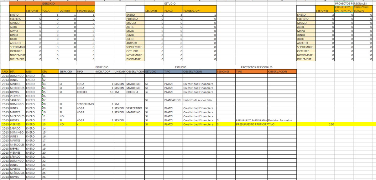 Dentro de mis 3 propósitos de año nuevo, decidí adquirir 3 hábitos necesarios para mi crecimiento personal, los cuáles tengo que realizar al menos 6 veces a la semana:
1. Realizar Ejercicio
2. Estudiar
3. Trabajar en mis proyectos Personales.
Como soy un ñoño, lo estoy tabulando.