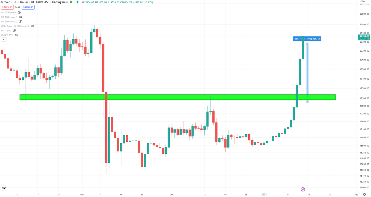 Blockchain Backer tweet media