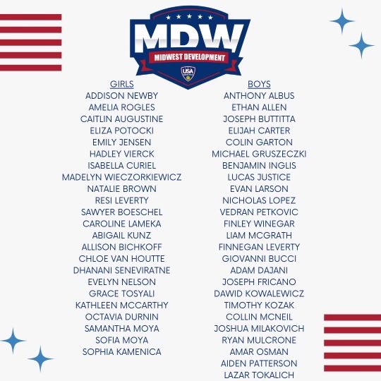 Congrats to our 14u athletes competing in Dallas. Have a blast athletes.