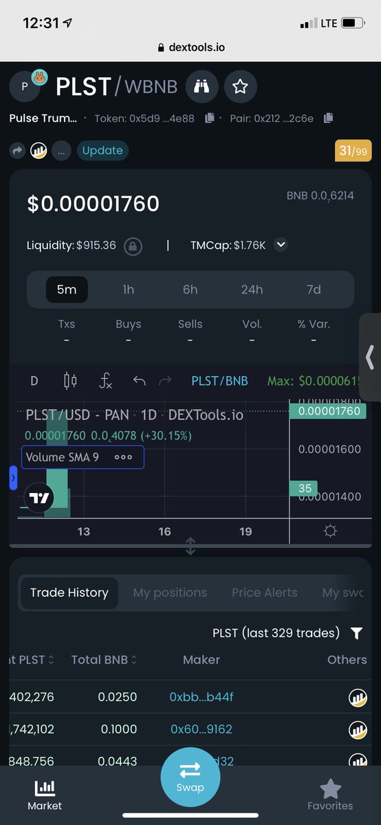 PulsechainX's tweet photo. $plst #pulsetrump mooning today! Up over 40% on the day! https://t.co/aXjEDcq34T