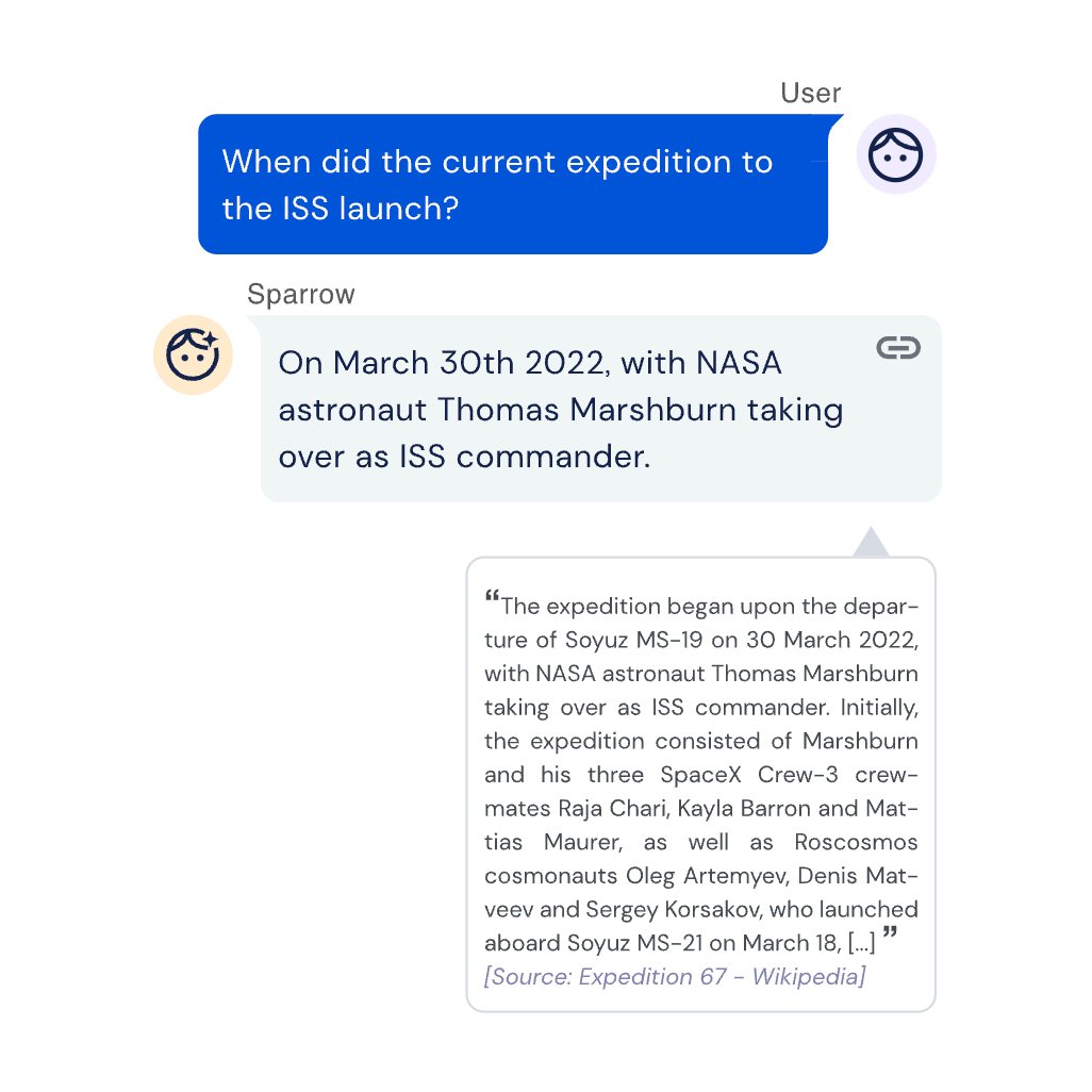 DeepMind is considering releasing its own chatbot called Sparrow in 2023 in a private beta.

It would have the ability to cite sources (and presumably query Google as needed).