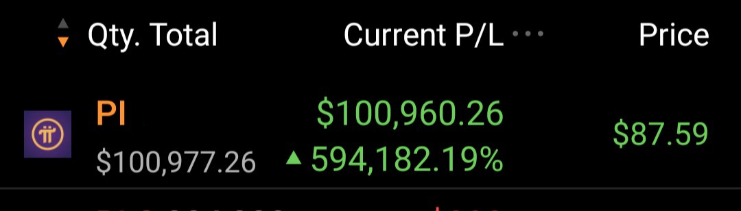 Wtf is going on? How the fuq is this being traded? 😂