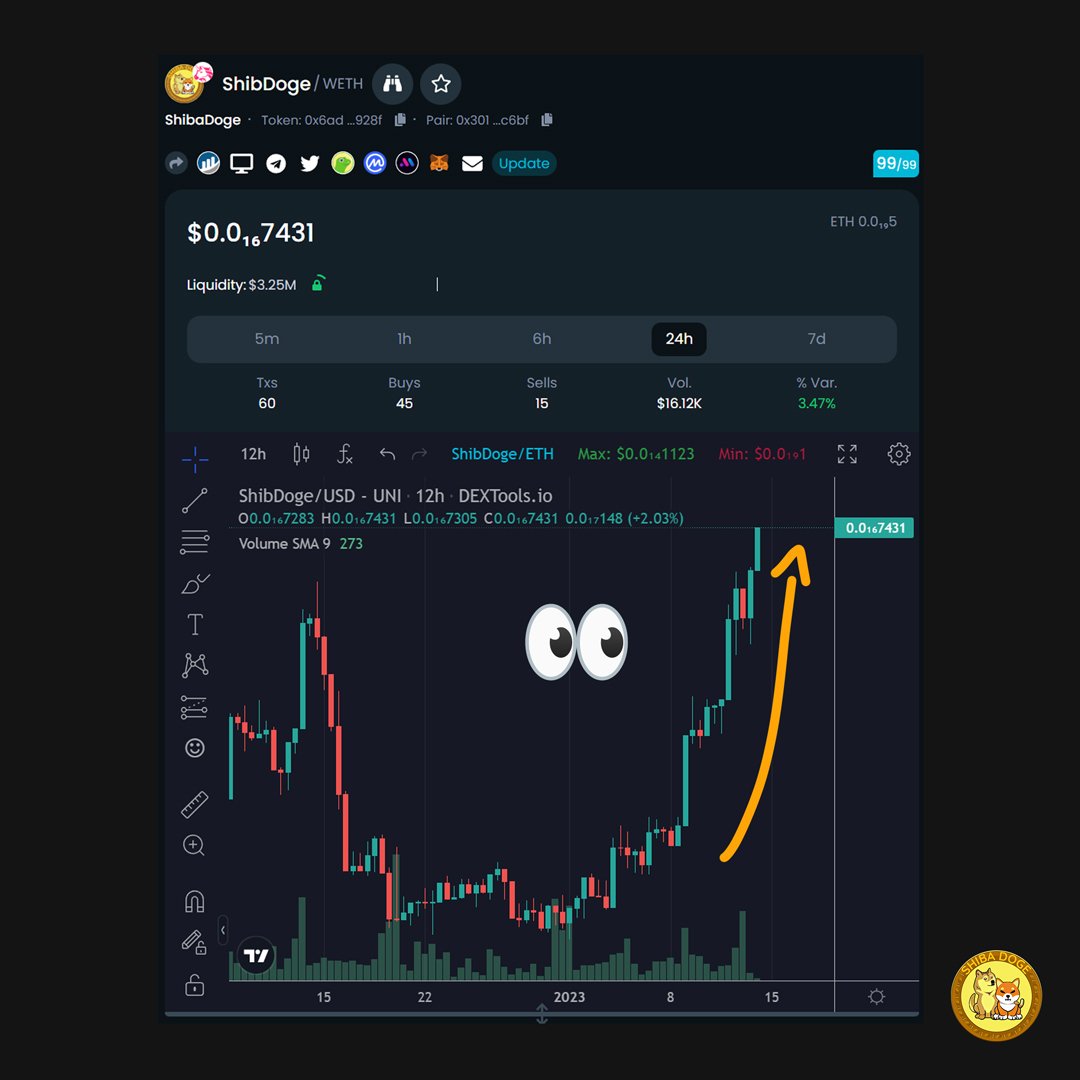 👀

Maybe something, probably nothing.

#ETH 

Stay up-to-date 💬
t.me/ShibaDoge_Labs

Missed #Shiba? Missed #Doge?
Dont miss #ShibaDoge