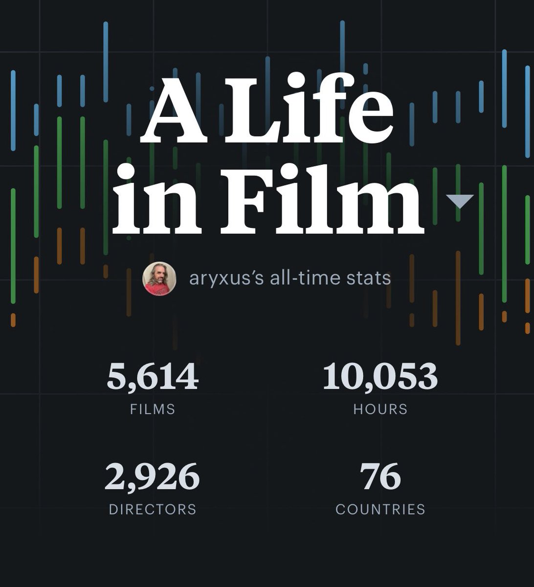 aryxus's tweet photo. 10,000 hours watching movies. Finally I’m an expert at something!

Oh.. wait: https://t.co/UahwRRHwxw https://t.co/T0eAKTUAMZ