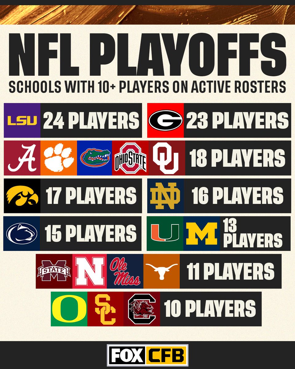 RT if your school had 10+ players in the NFL Playoffs this season 👏👏