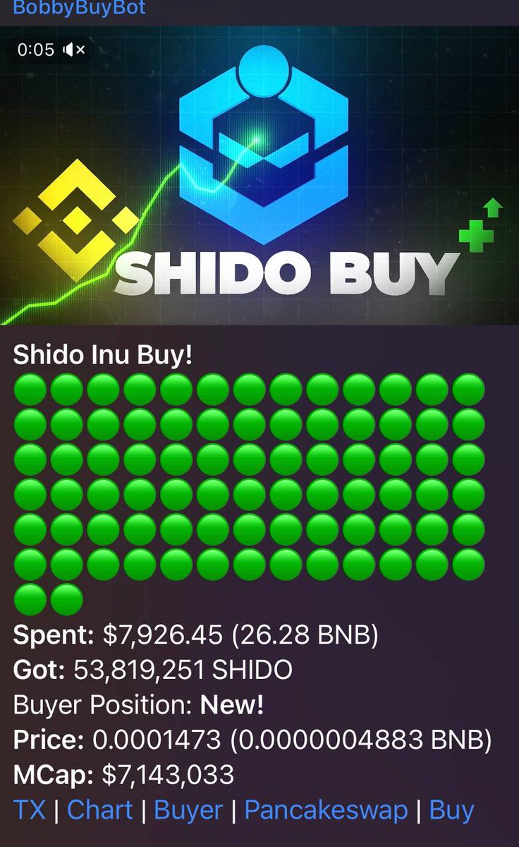 Backo_Crypto's tweet photo. Shido will outperform BTC on this run by a big shot🥷 #SHIDO Season is here! Stay tuned for DEX Launch next week! It will be massive.
@shidonetwork https://t.co/I1bJChDkBe