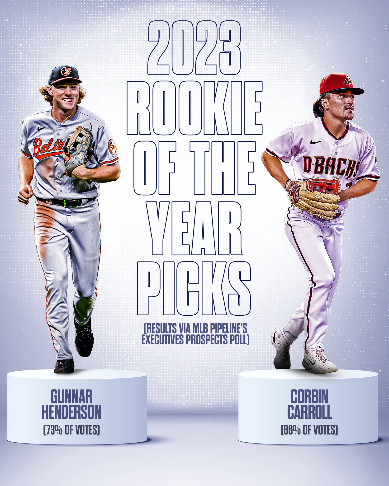 MLB on Twitter "Who will be this year's top rookies? ๐ค https//t.co