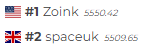today_gd's tweet photo. Zoink passes spaceuk to become the #1 player on the Pointercrate stats viewer. https://t.co/iBdjjJLby2