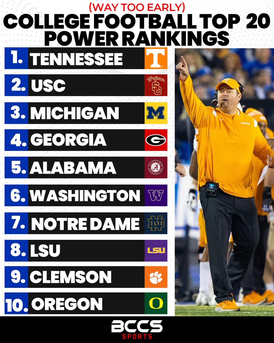 Way to early Top 20 College Football Rankings | BCCSSPORTS #collegefootball #ncaaf #ncaafootball https://t.co/bzFr6gBMpL