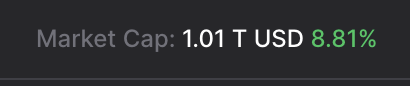 HsakaTrades's tweet photo. Total market cap back to the 4 comma club. https://t.co/TPMZF0ewtb
