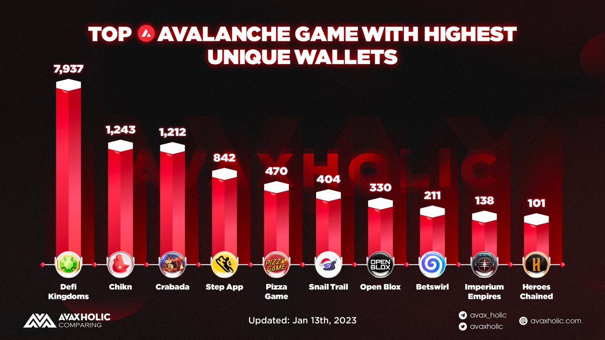Avaxholic 🔺 tweet media