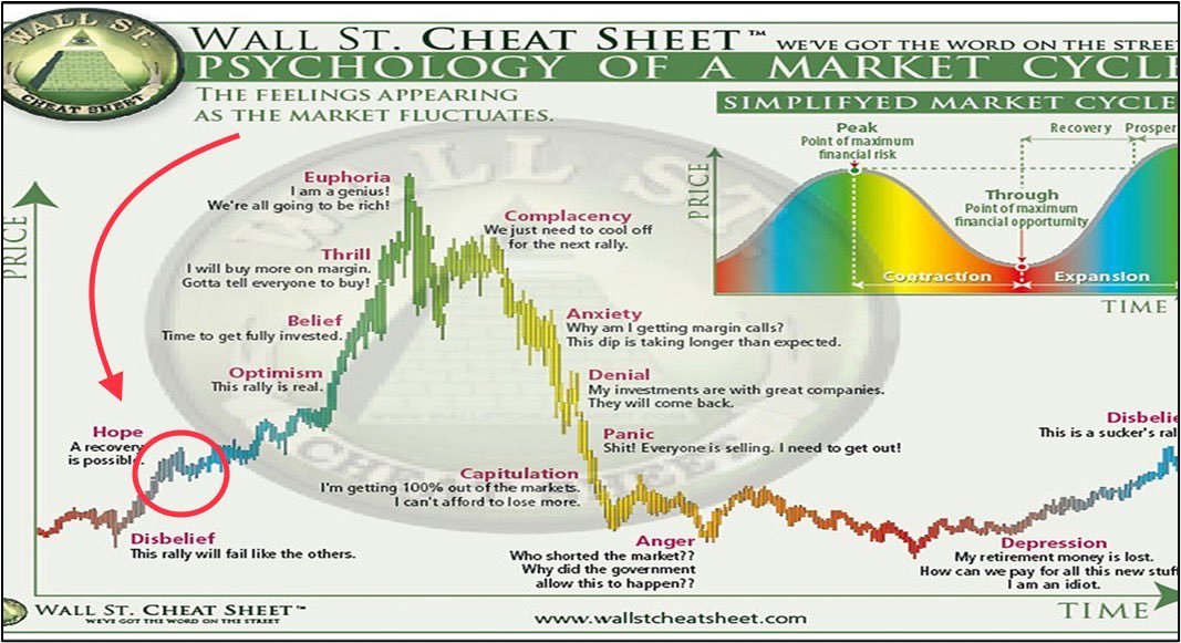 We are right here

You haven’t missed the pump