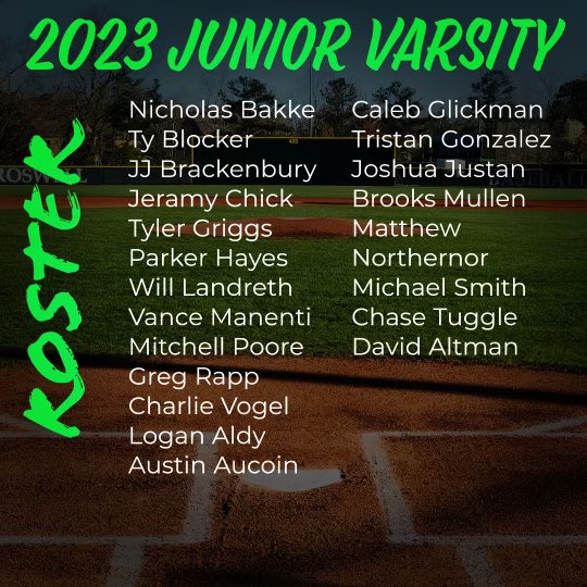 BaseballRoswell's tweet image. Congrats to our 2023 JV Baseball team! The young talent that tried out was surprising, a lot of tough decisions! Looking forward to a great year.