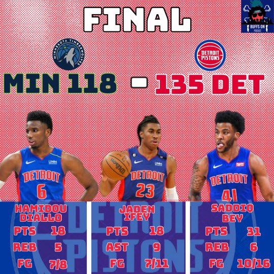 BuffsOnPodcast's tweet photo. Pistons lose a close one to the #pelicans 116-110
Next game: Sunday @ 1:00 vs NYK #buffson #DetroitvsEverybody #nba #podcast https://t.co/Cb2t8fDSGF