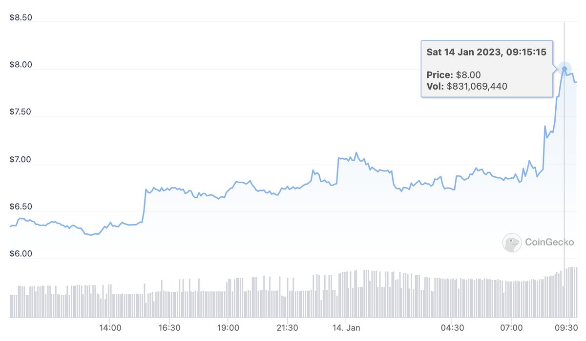 Duk NFTs | Minting ON GOING tweet media