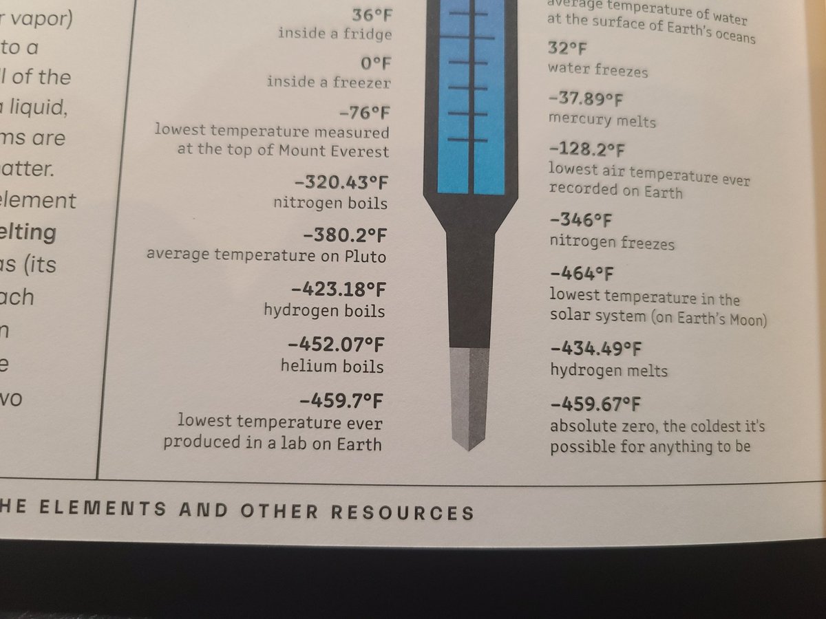 fxpi's tweet photo. @isabelwriting Santa gave this book to my daughter. Typo? How did the lab achieve a temperature lower than absolute zero? Rounding? https://t.co/o3dvQKYQch