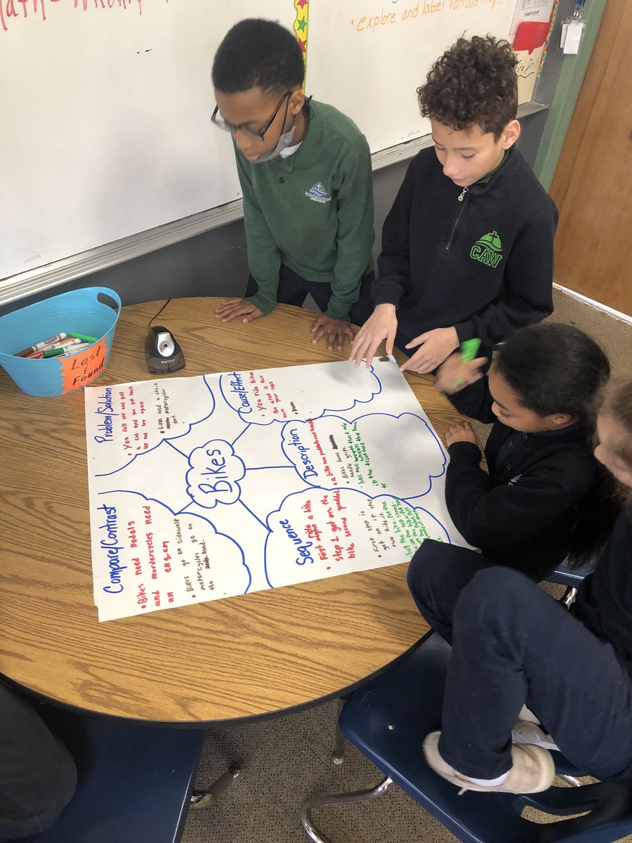MrsMGallo's tweet photo. Grade 5 demonstrates their knowledge of text structure @CAWaterbury #standup4caw #CAWStrong https://t.co/M4paxiYUOK