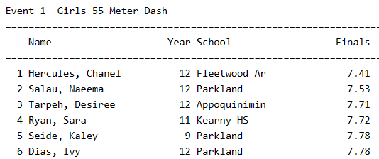 Shout-out to Chanel Hercules!! 

Winner of the 55m Dash at the Kutztown University Golden Bear HS Invitational

<a href="/chanelherc/">chanel h</a> 🚀