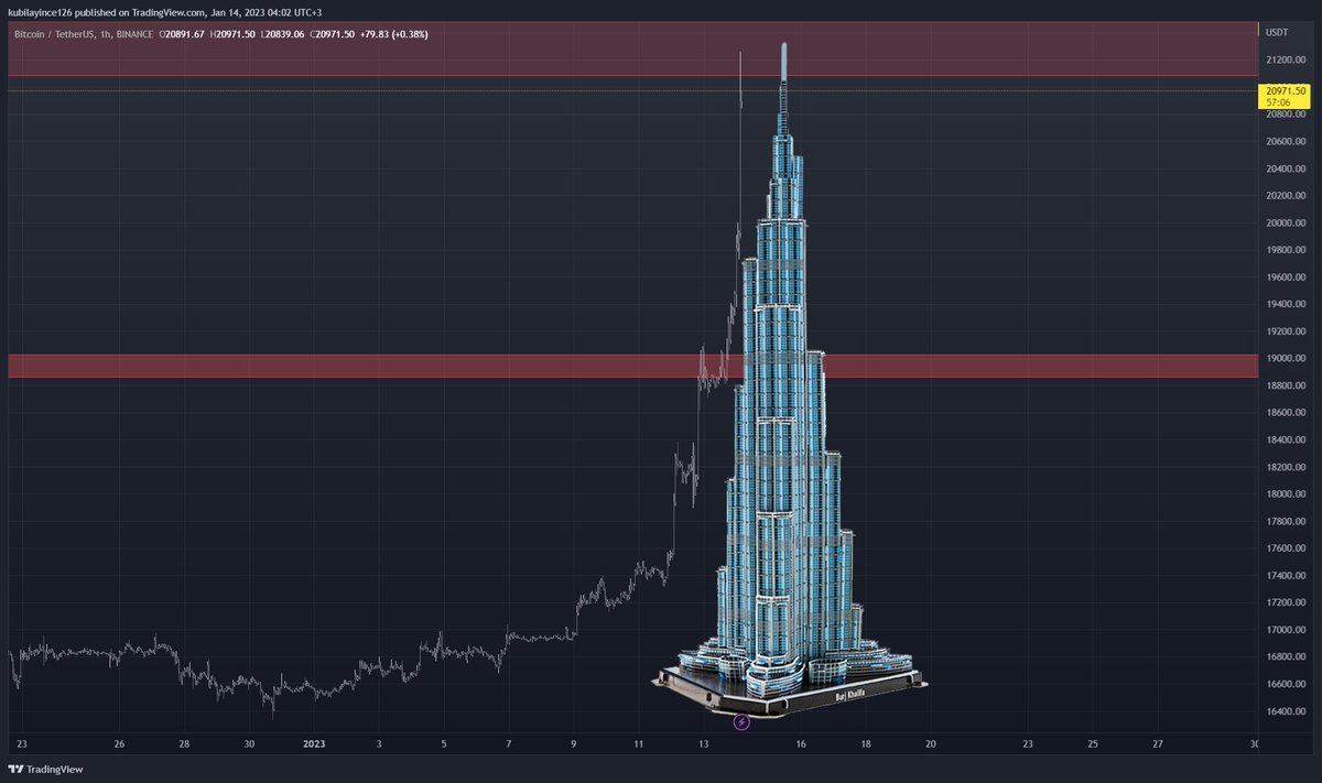archangelcrypt0's tweet photo. @Ashcryptoreal Give me before this #Bitcoin https://t.co/RPEZBcGNoc