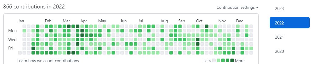 wrkzdev's tweet photo. #Git #Github life with @wrkzcoin @BotTipsTweet and a few others #Crypto #Noncrypto https://t.co/xi5m1bHgND