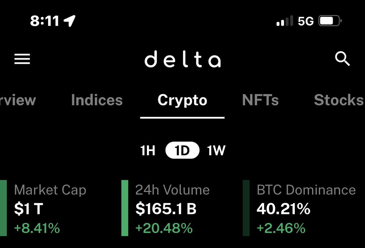 Welcome back $1 Trillion Market Cap #crypto
LFG 🔥🚀📈