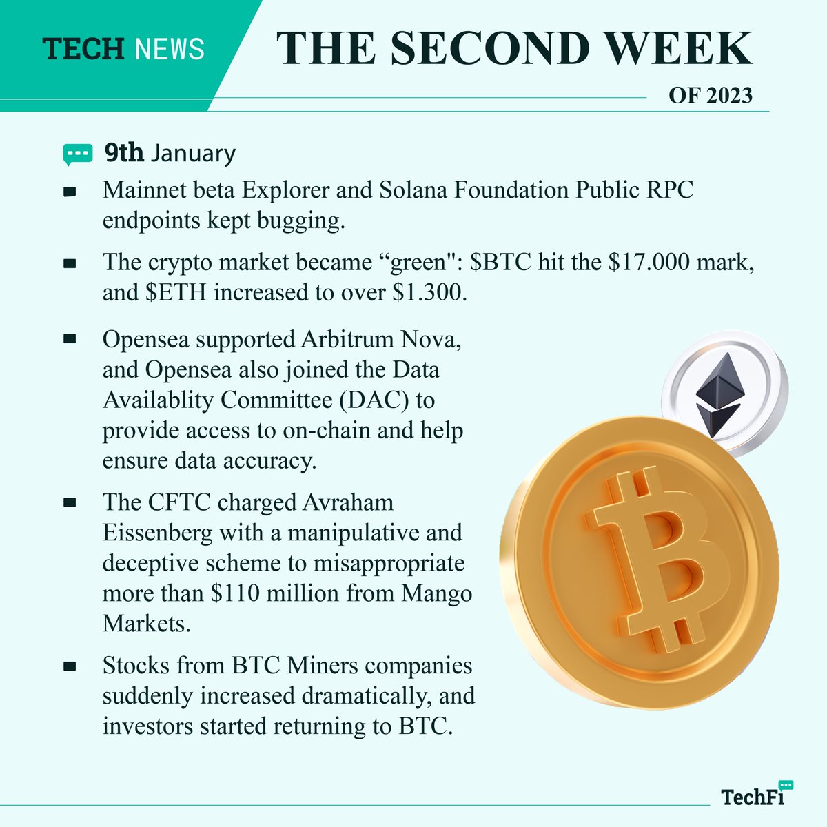 Techfi_Info's tweet image. 📌  During the second week of 2023, there has been much tech and market #news about the #crypto industry.

📍 Let’s keep up-to-date with the latest news with @Techfi_Info in this week’s Tech News!