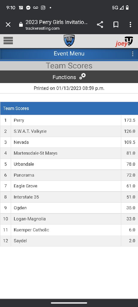 PerryActivities's tweet photo. The Perry Girls Wrestling Invitational Team Champion trophy is staying in Perry!
The Perry Jayettes took 1st with a team score of 173.5 points! Six Jayettes took 1st in their bracket!
#GoJayettes https://t.co/Ilnz43o9rJ