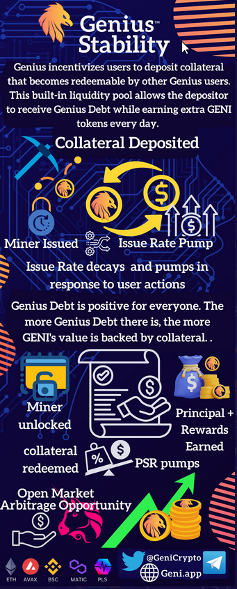 Silbermann81's tweet photo. Have you heard about the #Genius project? If not, you should definitely inform yourself There is not often such a raw diamond running on #ETH #AVAX #BSC #MATIC Chain Just have a look DYOR

Website : https://t.co/bOEjN0ejiE
Twitter :  @Genicrypto
Telegram : https://t.co/XSIcvjWMIP https://t.co/go2I11mYCB