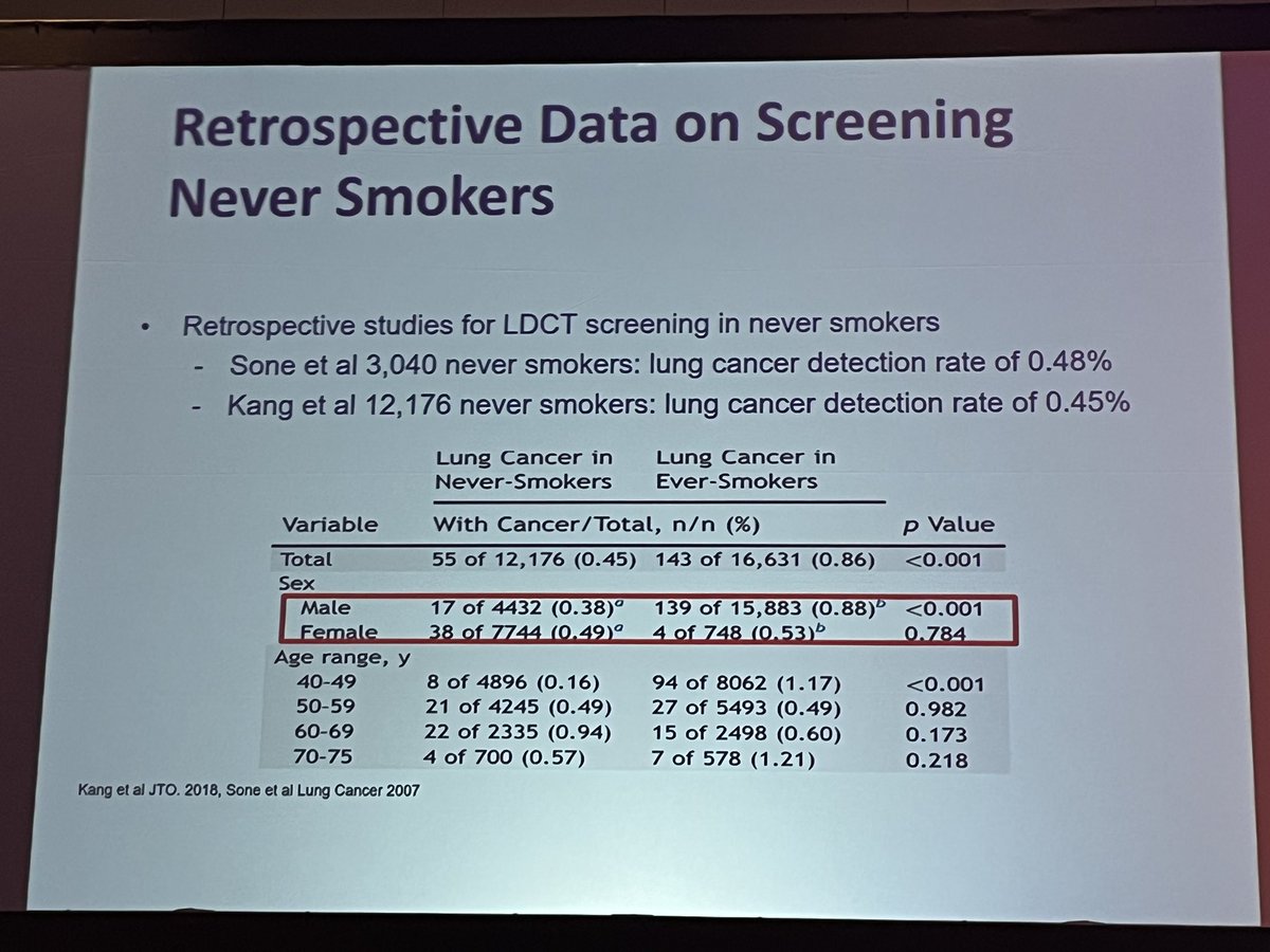 Dr. Estela Rodriguez (@latinamd) on Twitter photo Great talk by <a href="/RamSubraMD/">Janakiraman Subramanian</a> making the case that The Future of Lung Cancer Screening in High Risk Non-Smokers is already here!
➡️ family history, biomarkers can select non- smokers at risk
#lcsm
<a href="/FLASCO_ORG/">FLASCO</a> Early Lung Cancer Summit
<a href="/LuisERaez1/">Luis E Raez</a> Great talk by <a href="/RamSubraMD/">Janakiraman Subramanian</a> making the case that The Future of Lung Cancer Screening in High Risk Non-Smokers is already here!
➡️ family history, biomarkers can select non- smokers at risk
#lcsm
<a href="/FLASCO_ORG/">FLASCO</a> Early Lung Cancer Summit
<a href="/LuisERaez1/">Luis E Raez</a>