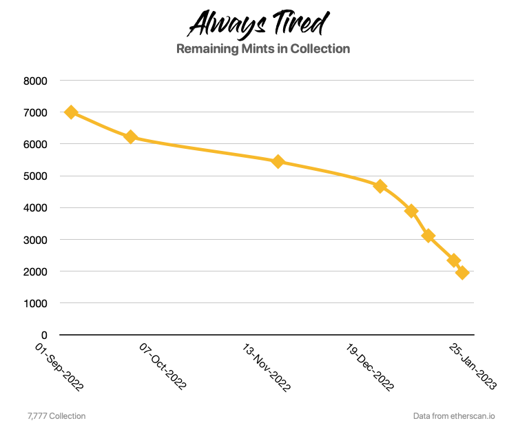 GM!

Today you can see our current numbers from a different perspective.  

Time is running out.

#BuildMarket #SleepyHeads $SNOOZE