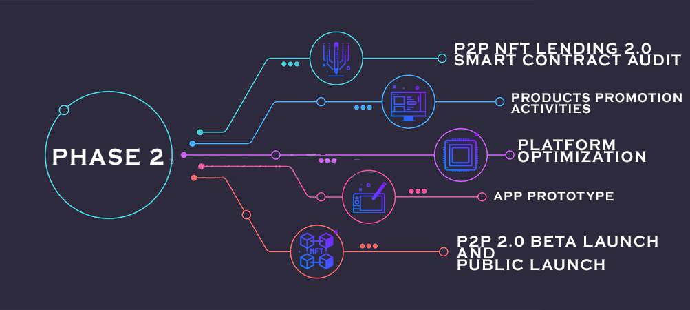 KyokoFinance's tweet photo. 🏁 @kyokoFinance's #Roadmap for 2023.Q2 👇

▪️ P2P #NFT Lending 2.0 Smart contract audit
▪️ Products promotion activities
▪️ Platform optimization &amp; App prototype
▪️ #P2P 2.0 Beta launch and public launch

ℹ️ Learn more here 👉 https://t.co/5JbQwD96wl

🖖 Stay tuned!

#DeFi #web3 https://t.co/enGNvkmXRT