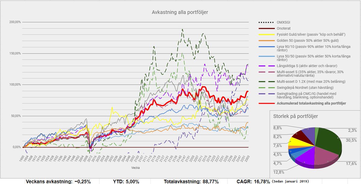 Generalen tweet media