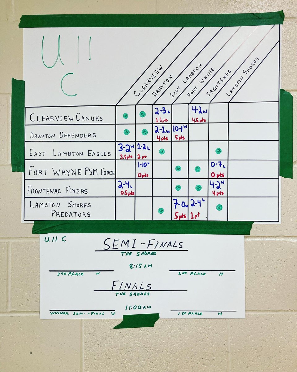 It’s time to have more FUN!  #funtime #hockey