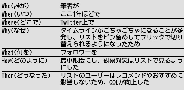 お片付け講座 On Twitter Rt Helthypersonemu [新規記事] Twitterの利用はリスト機能を活用する