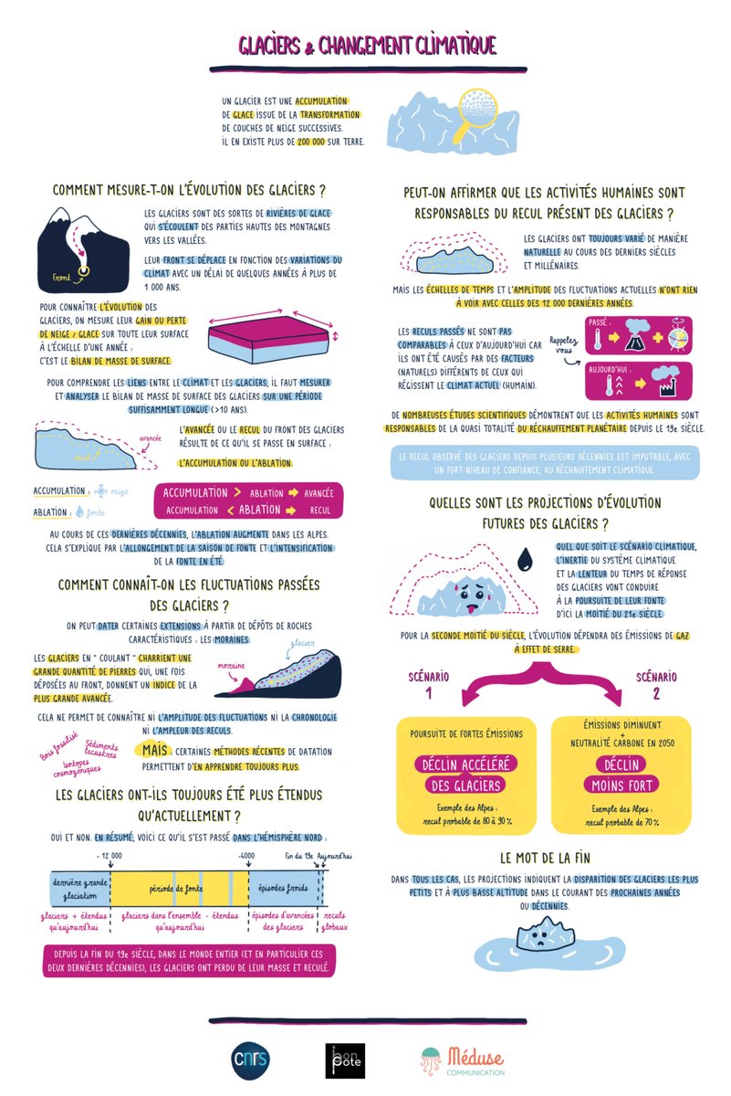 CdiAmeublement's tweet photo. C'est parti pr l'#etudedecas #pluridisciplinaire #3pm #EDD #glacier
#étatsdeleau #effetdeserre #croquis #recits #argumentation autant de notions abordées en #sciences, #géographie #lettres pour penser l'#urgenceclimatique vers l'#oralDNB
@eddtoulouse @DAACToulouse
🙏@INSU_CNRS https://t.co/3nqUJJaK6S