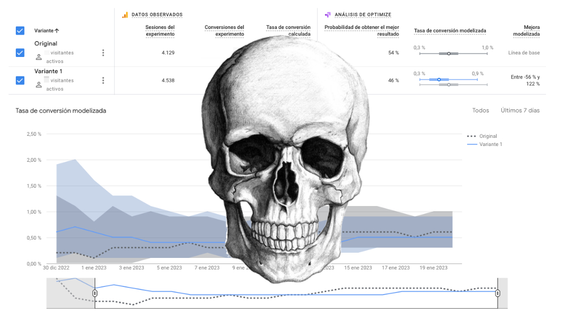 Ya es oficial.

Google cerrará Google Optimize el 30 de septiembre de 2023.

¿Como afecta esto al testing, a la experimentación, al #CRO?

¿Por qué siendo la herramienta más usada la cierran?

En este hilo lo tienes TODO 👇

#CRO #testing #optimize #googleoptimize