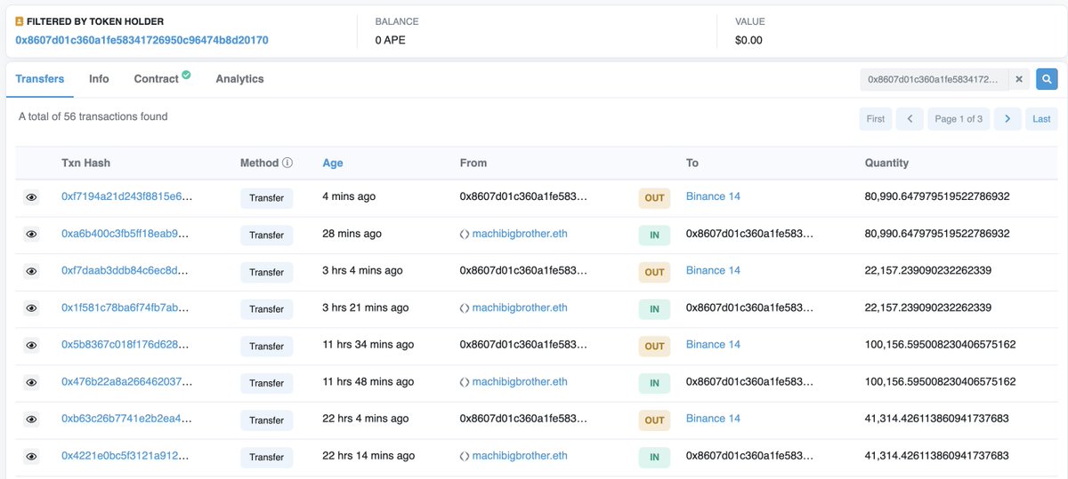 lookonchain's tweet photo. After buying and staking $APE for 40 days, Machi Big Brother began to transfer to $APE to #Binance.

He transferred 244,619 $APE ($1.28M) to #Binance in the past 24 hours.

And he still has 1.8M $APE($9.5M) in staking.

https://t.co/se2Aki6pIQ https://t.co/GWvlgsETqg