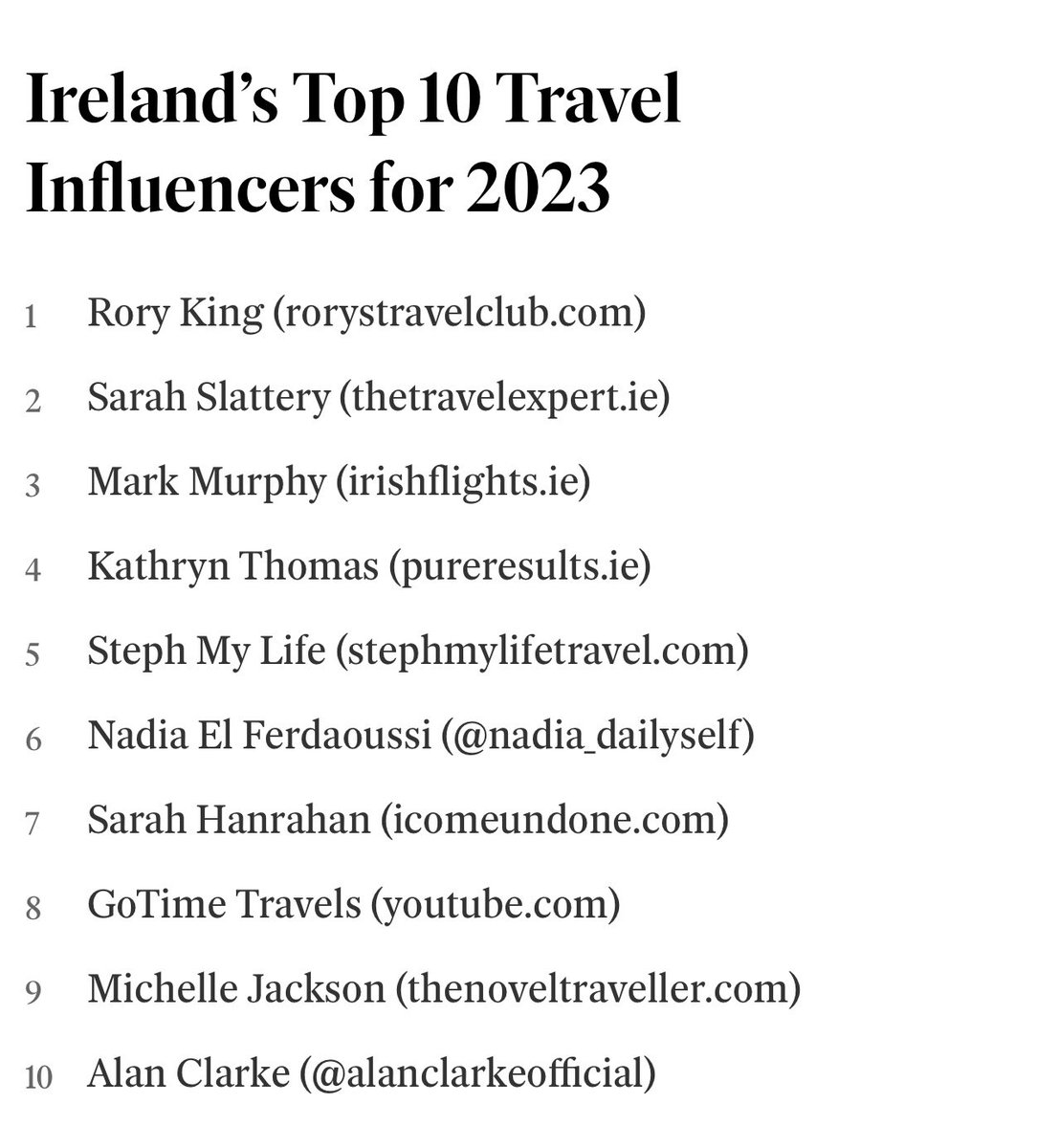 I’m delighted to be considered one of Ireland’s top travel influencers in this years #indotravelawards 🤩 Thank you so much for voting for me, and a big congratulations to @rorysstaycation and all the worthy winners! #travel #irelandtravel independent.ie/life/travel/aw…