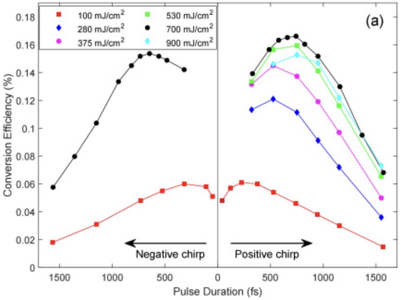 DMGrahamTHz's tweet photo. Check out our latest paper in Opt. Express “Large-area PPLN wafer stacks optimized for high-energy narrowband terahertz generation” great work of https://t.co/fVmQEX3brB  @cockcroft_news
@UoMPhysics @LancsUniEng @LancUniPhysics @PSI_UoM

https://t.co/b6uCiU4YLh https://t.co/HHpkIPi3WI
