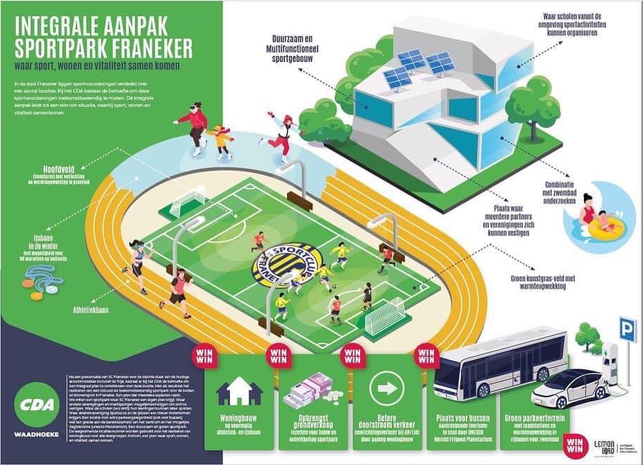 Komende donderdag (26 januari) wordt ons initiatiefvoorstel over het sportpark ⚽️ ⛸️ 🏃‍♂️ tijdens de raadsvergadering behandeld. Aanvang is 19:30 🕢. Geïnteresseerd? U bent van harte welkom! Voor meer informatie over de agenda 📅 ➡️ waadhoeke.bestuurlijkeinformatie.nl/Agenda/Index/3…