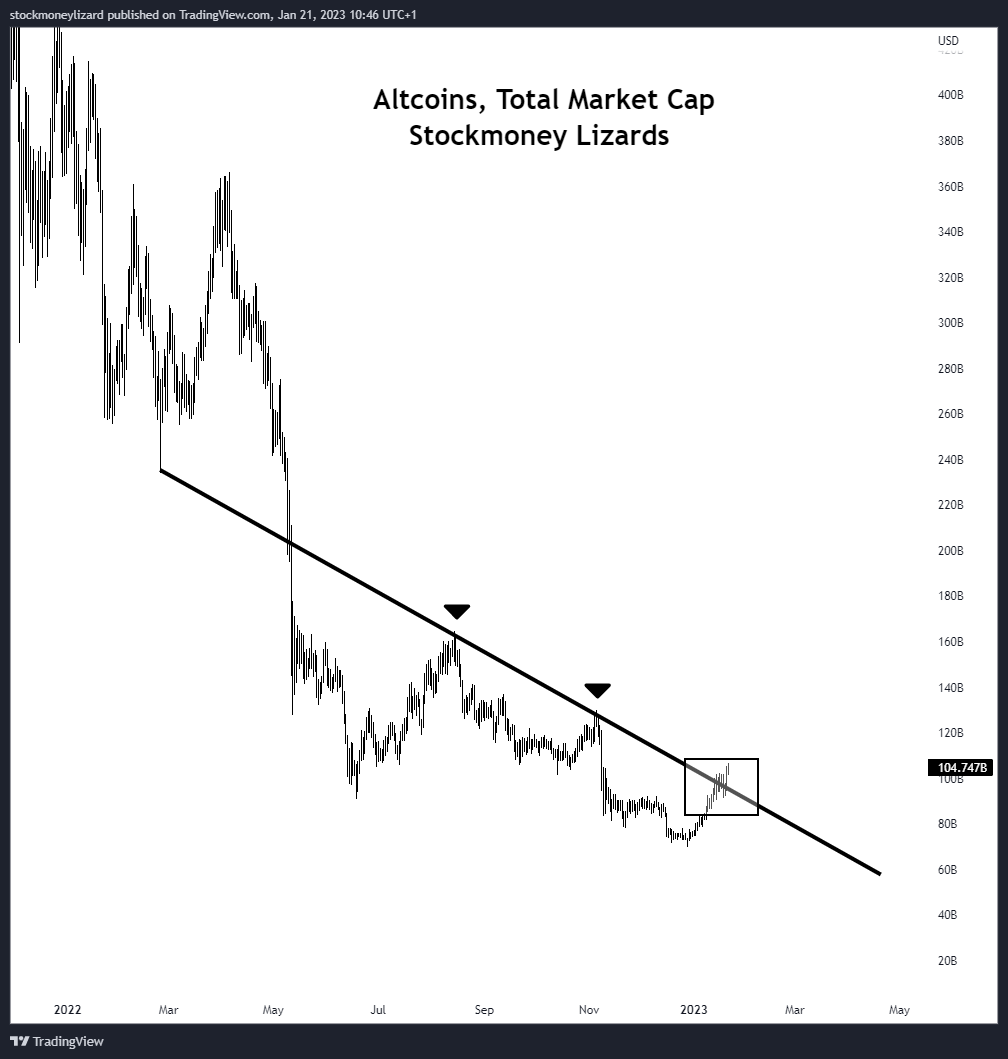 MolayPanja's tweet photo. #Altcoins

breakot  https://t.co/hpsbMNQQTH