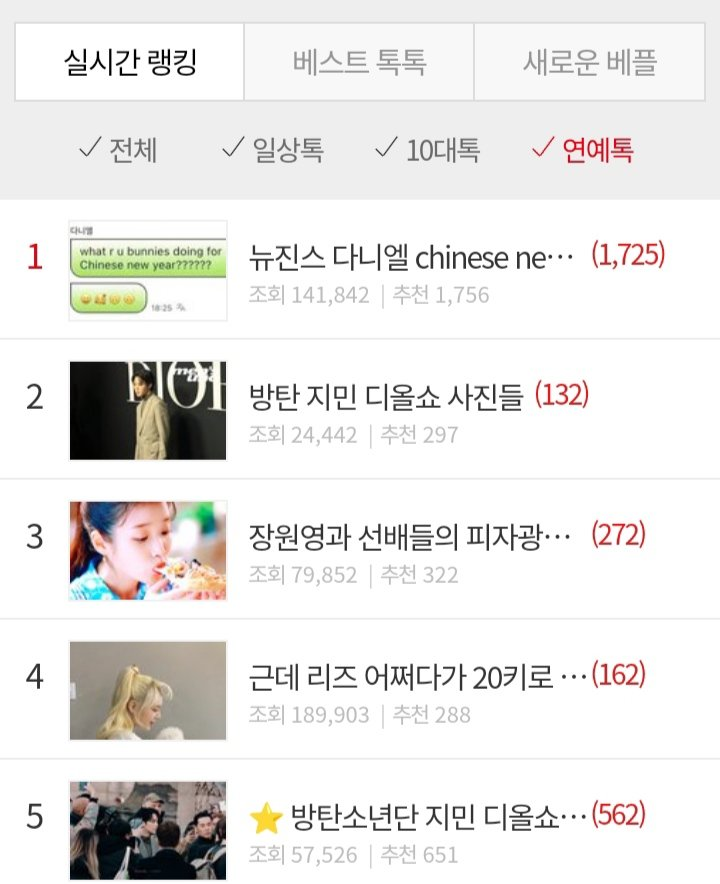 PJiminNews's tweet photo. [K-Community] Two posts about Jimin attending Dior's Paris Fashion Show are still trending real-time on Nate Pann! #5 &amp; #9 in all categories and #2 &amp; #5 in entertainment category. https://t.co/ylFmABbI5x